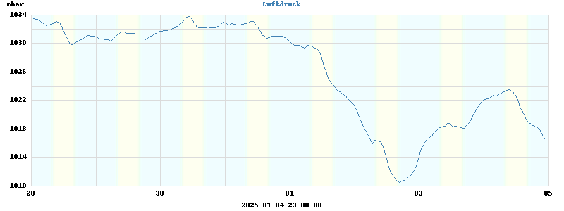 barometer